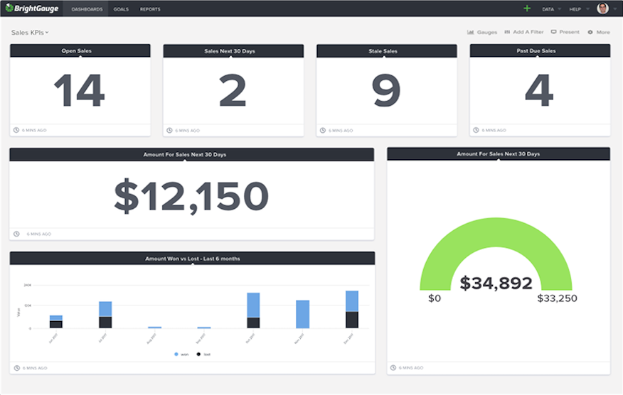Simple Dashboards